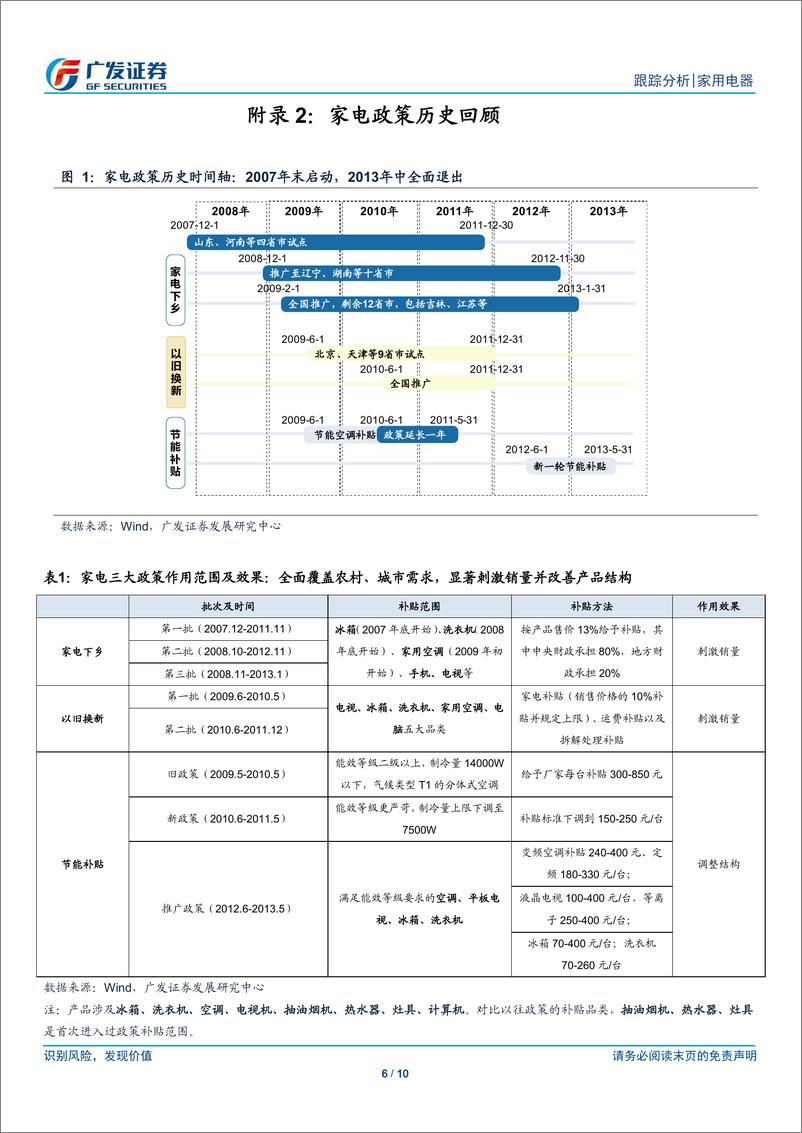 《家用电器行业跟踪分析：政策落地进行时，促进产品升级和更新换代-20190129-广发证券-10页》 - 第7页预览图