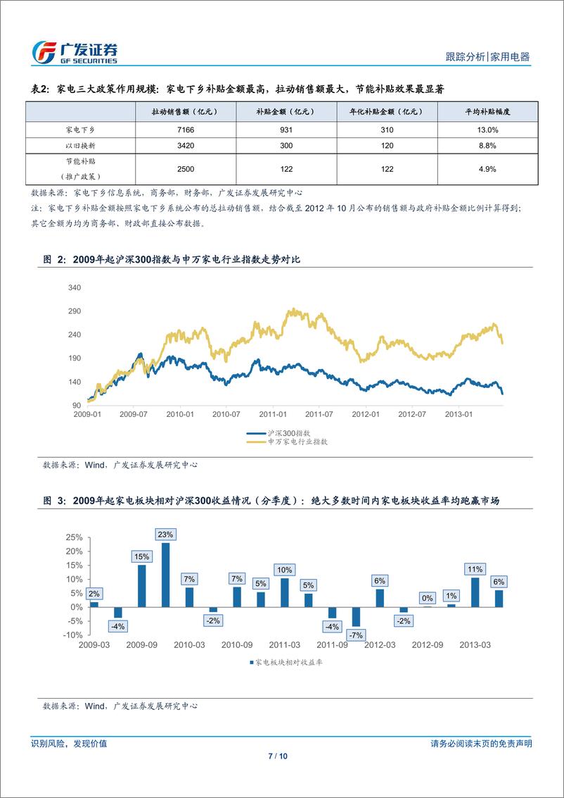 《家用电器行业跟踪分析：政策落地进行时，促进产品升级和更新换代-20190129-广发证券-10页》 - 第8页预览图