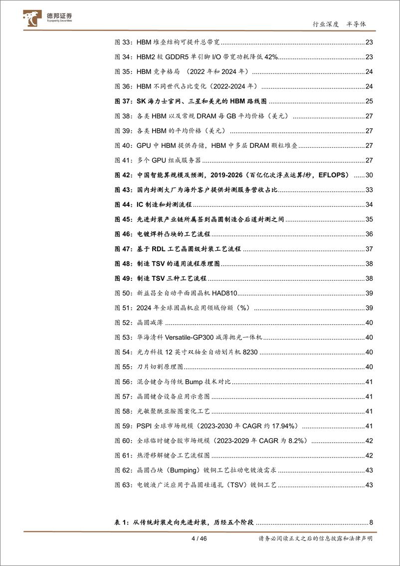 《半导体行业：先进封装助力芯片性能突破，AI浪潮催化产业链成长-240906-德邦证券-46页》 - 第4页预览图