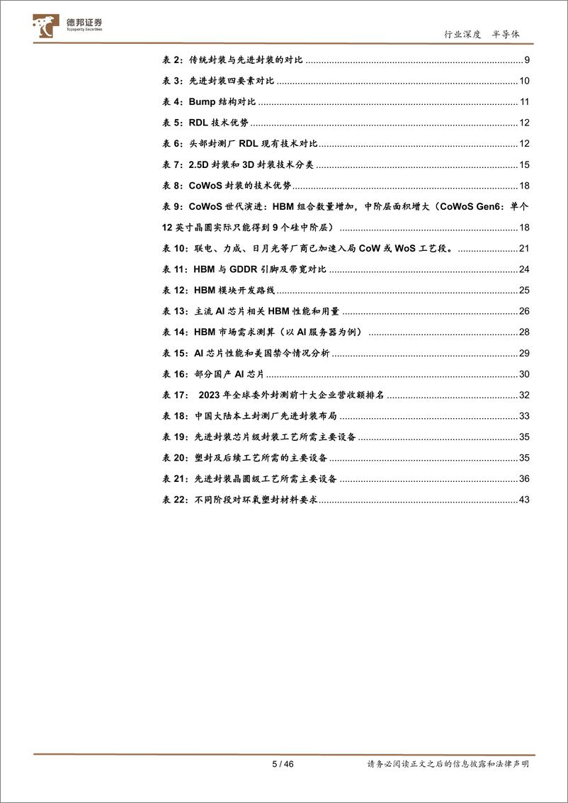 《半导体行业：先进封装助力芯片性能突破，AI浪潮催化产业链成长-240906-德邦证券-46页》 - 第5页预览图