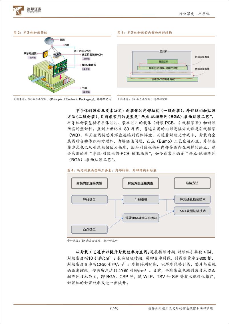 《半导体行业：先进封装助力芯片性能突破，AI浪潮催化产业链成长-240906-德邦证券-46页》 - 第7页预览图