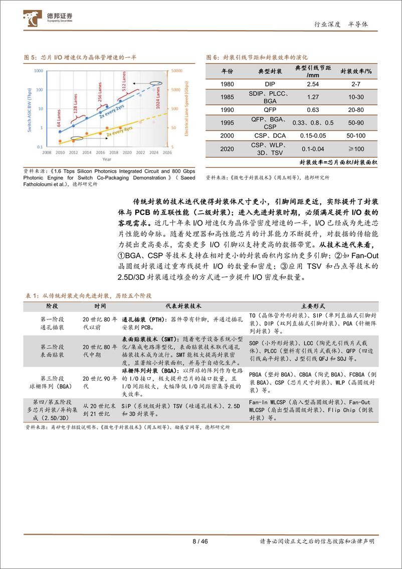 《半导体行业：先进封装助力芯片性能突破，AI浪潮催化产业链成长-240906-德邦证券-46页》 - 第8页预览图