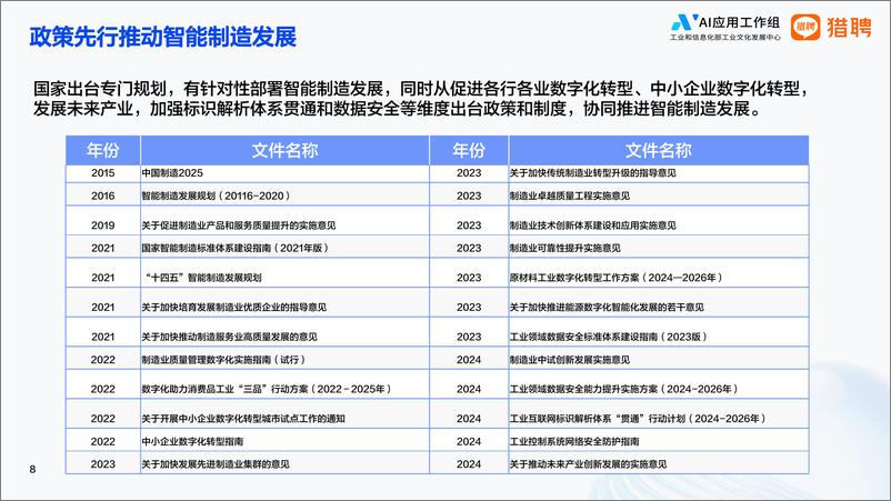 《智能制造关键数字技术人才供需数据报告PDF-39页》 - 第8页预览图