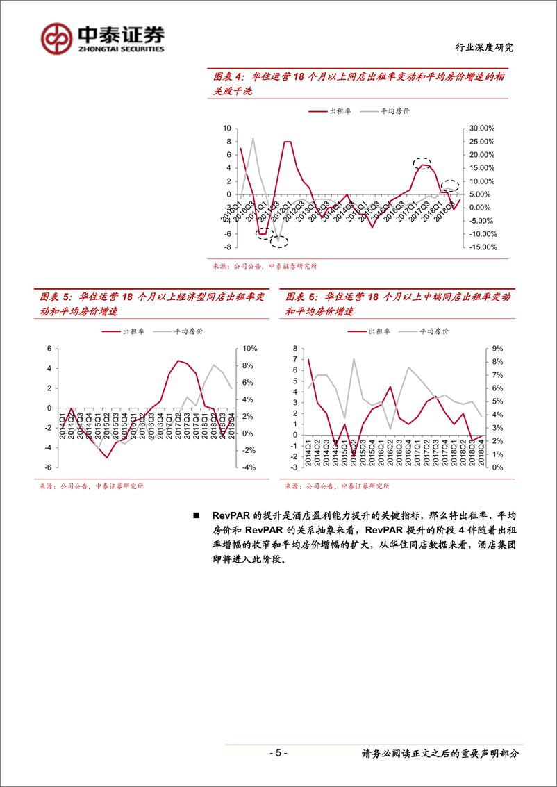 《酒店行业深度一：扩张和RevPAR提升的业绩弹性-20190409-中泰证券-16页》 - 第6页预览图