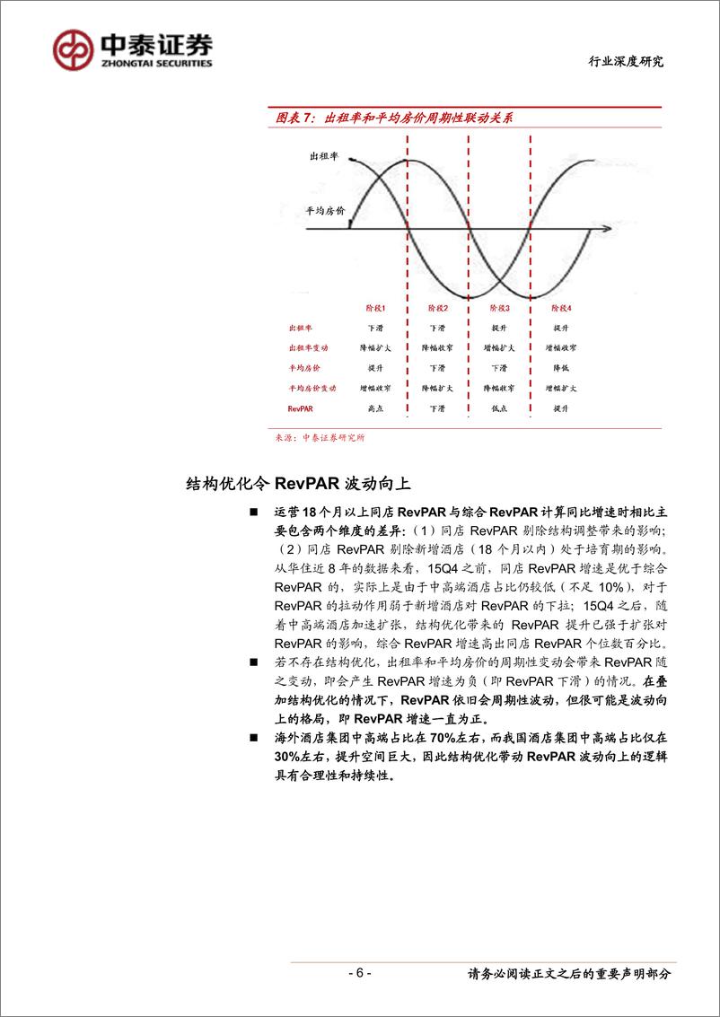 《酒店行业深度一：扩张和RevPAR提升的业绩弹性-20190409-中泰证券-16页》 - 第7页预览图