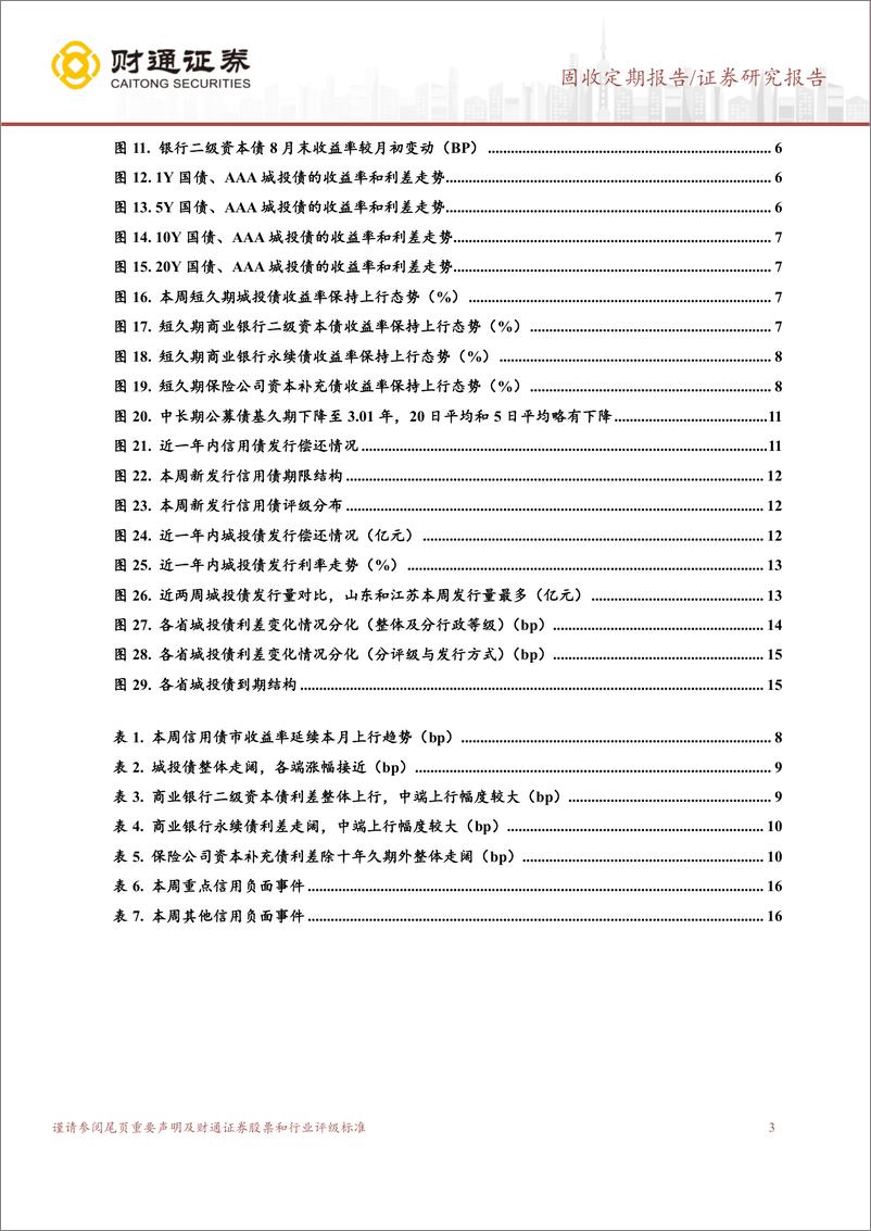 《债市调整行情分化，关注中长期信用债风险-240902-财通证券-18页》 - 第3页预览图