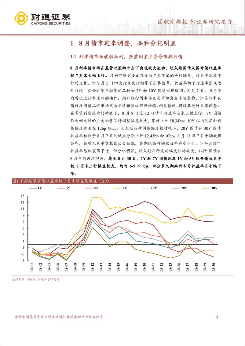 《债市调整行情分化，关注中长期信用债风险-240902-财通证券-18页》 - 第4页预览图