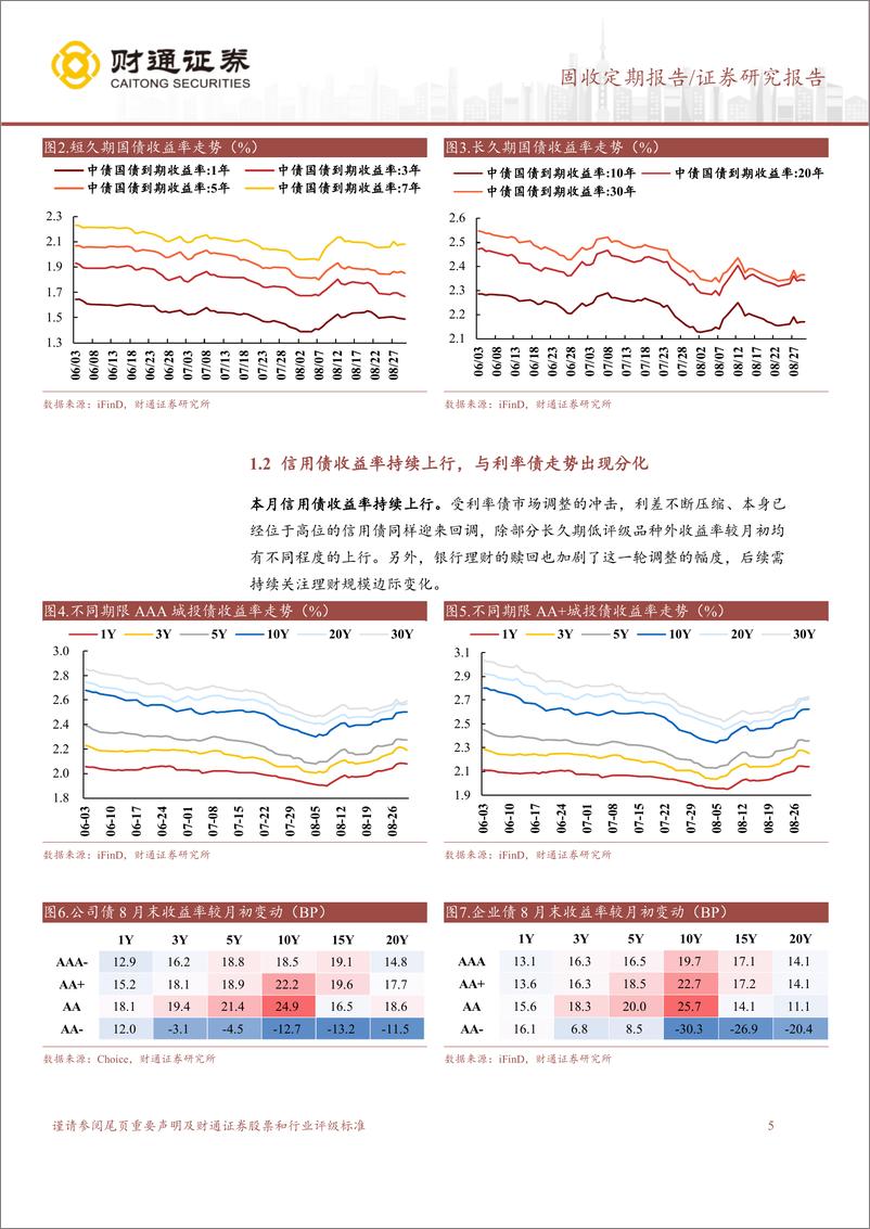 《债市调整行情分化，关注中长期信用债风险-240902-财通证券-18页》 - 第5页预览图