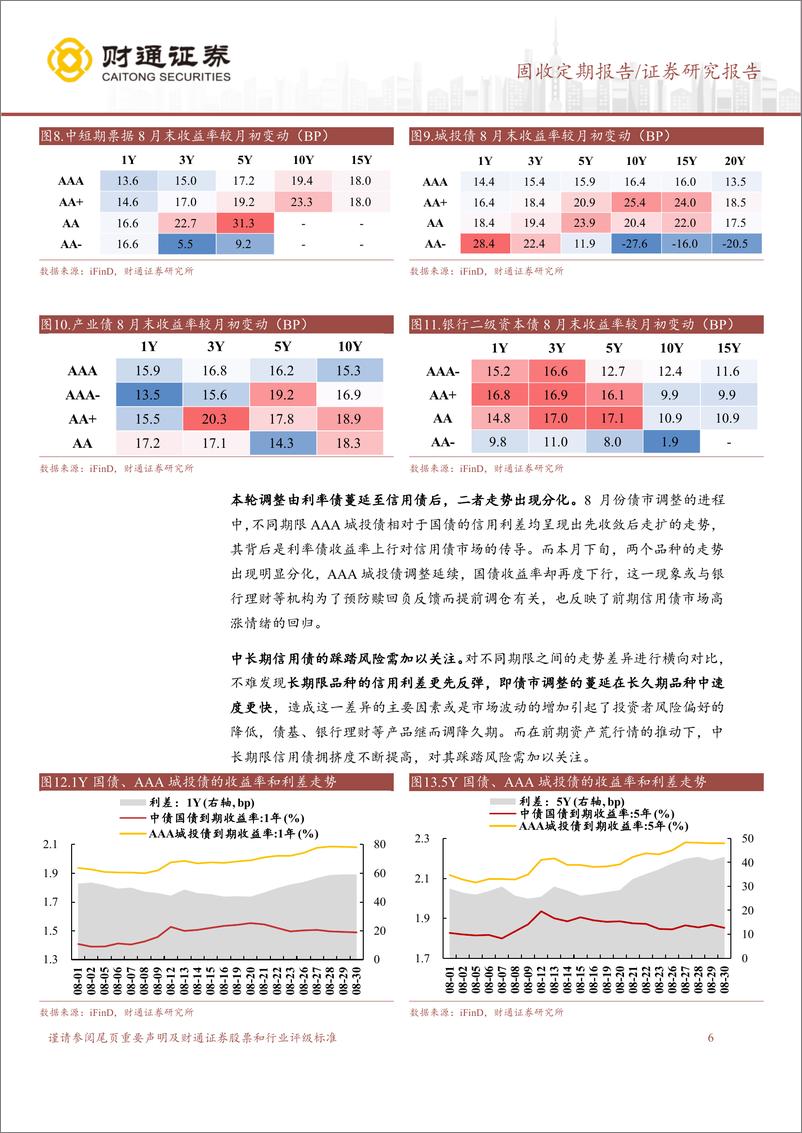 《债市调整行情分化，关注中长期信用债风险-240902-财通证券-18页》 - 第6页预览图