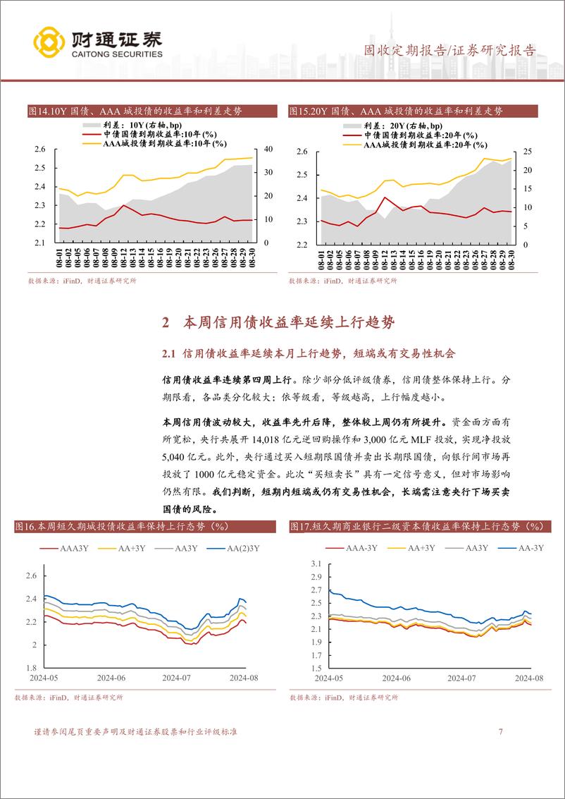 《债市调整行情分化，关注中长期信用债风险-240902-财通证券-18页》 - 第7页预览图