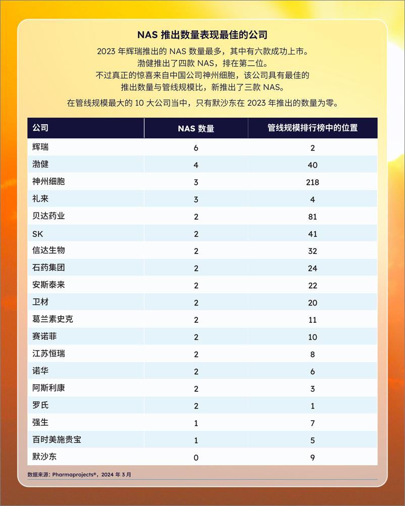 《2024医药研发趋势年度回顾增刊：新活性物质信息图》 - 第3页预览图