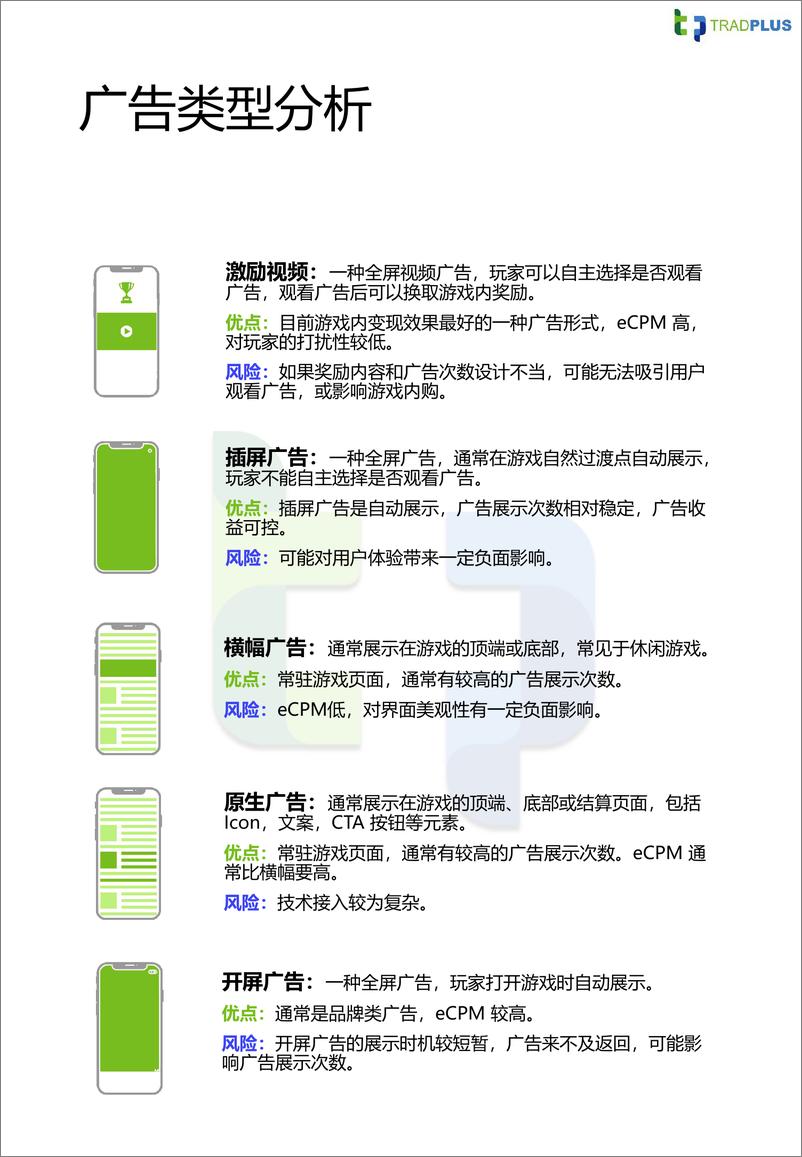 《2022年中版全球手游广告变现白皮书-TradPlus-87页-WN9》 - 第6页预览图