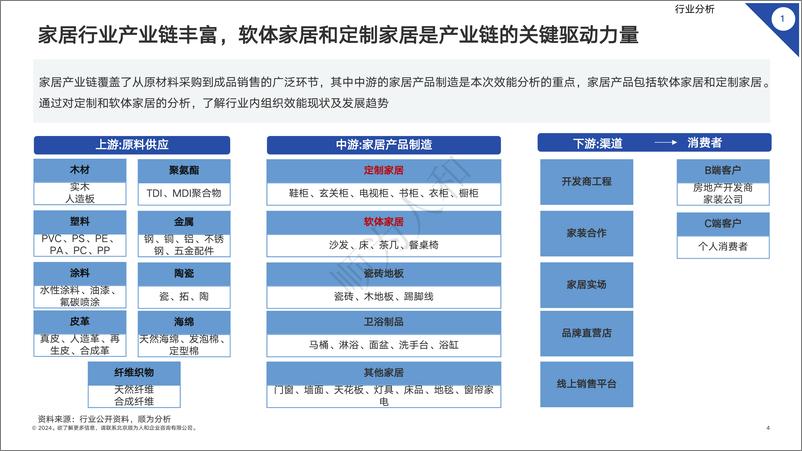 《2024年家居行业组织效能报告-43页》 - 第4页预览图