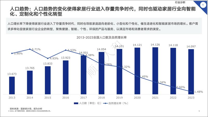 《2024年家居行业组织效能报告-43页》 - 第5页预览图