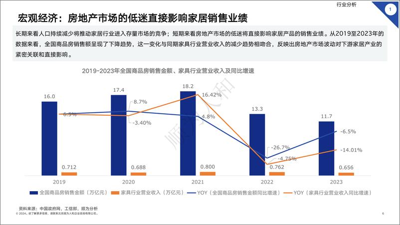 《2024年家居行业组织效能报告-43页》 - 第6页预览图