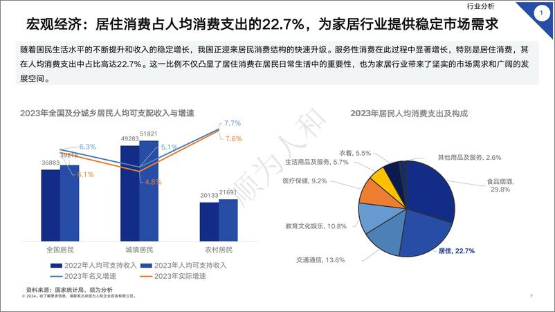 《2024年家居行业组织效能报告-43页》 - 第7页预览图