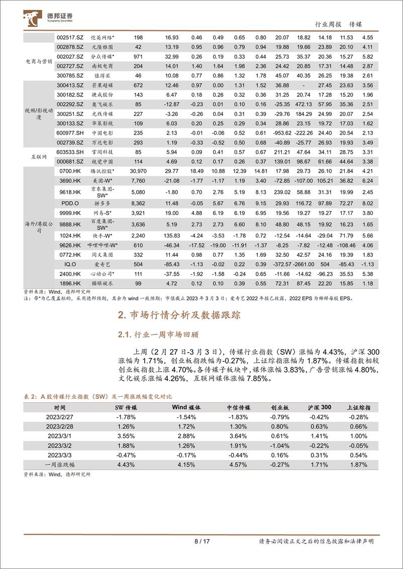 《大力发展数字经济；ChatGPT开放API接口加速商业化》 - 第8页预览图