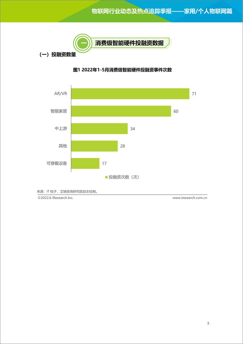 《艾瑞咨询： 2022年物联网行业动态及热点追踪季报—家用、个人物联网篇-29页》 - 第5页预览图