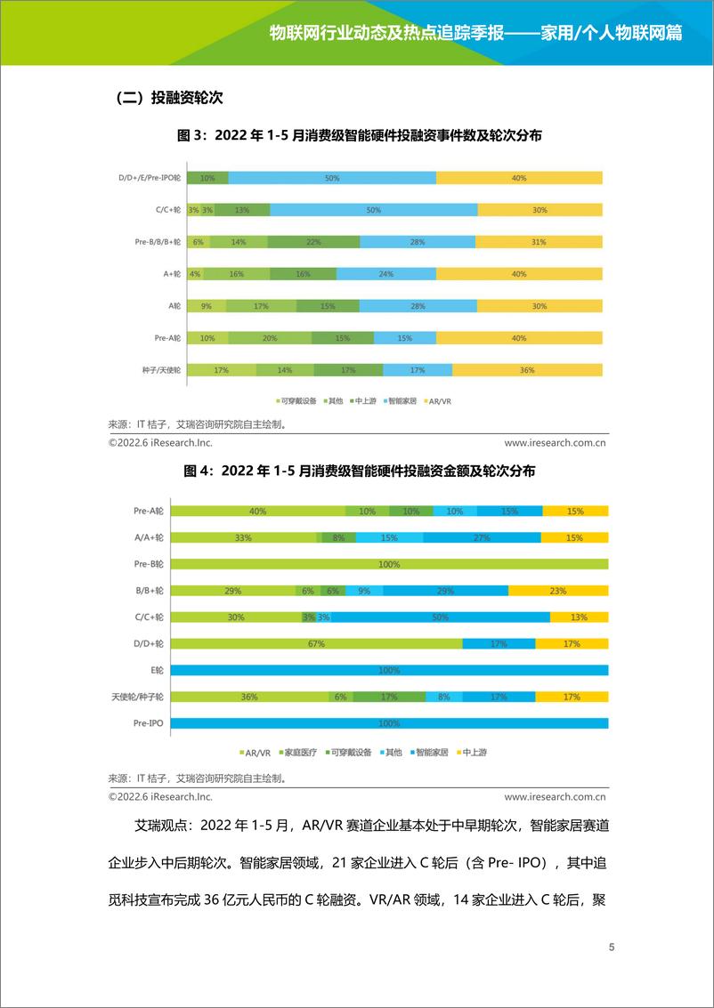 《艾瑞咨询： 2022年物联网行业动态及热点追踪季报—家用、个人物联网篇-29页》 - 第7页预览图