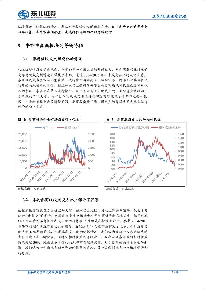 《非银金融行业复盘牛市中的券商股（一）：走势和筹码特征-20190306-东北证券-11页》 - 第8页预览图