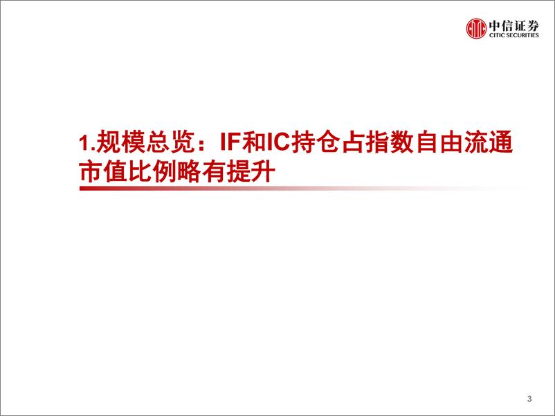 《2022Q1股指期货市场盘点与展望：股指期货运行特征与量化对冲环境-20220426-中信证券-27页》 - 第5页预览图