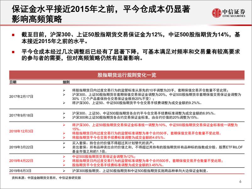 《2022Q1股指期货市场盘点与展望：股指期货运行特征与量化对冲环境-20220426-中信证券-27页》 - 第8页预览图