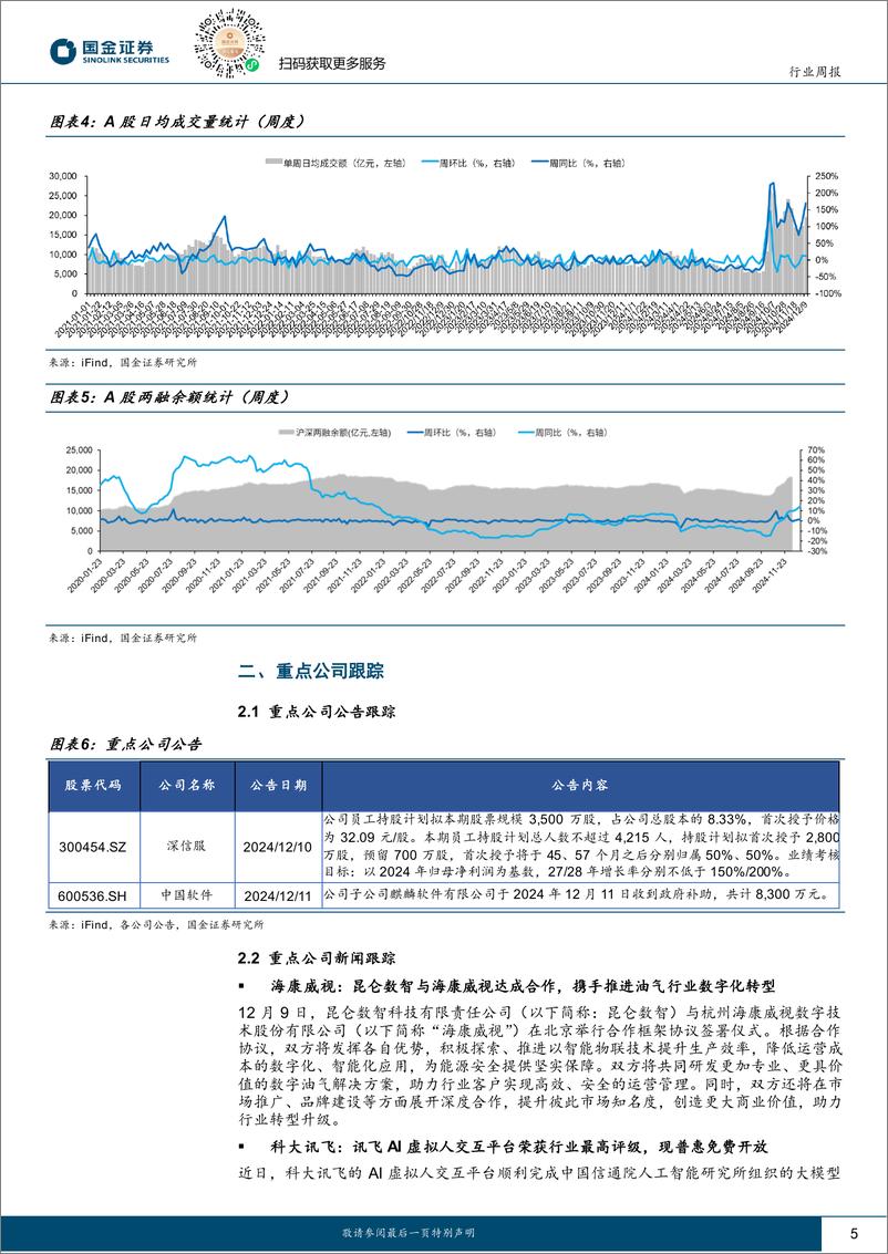 《计算机行业研究：风险偏好提升利好计算机板块，建议关注AI应用相关产业链-241215-国金证券-14页》 - 第5页预览图