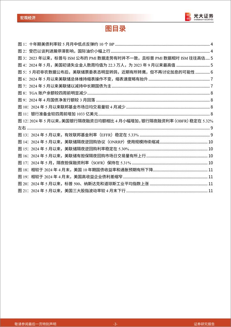 《2024年5月美国流动性观察：如何看待近期美债利率的反弹？-240528-光大证券-12页》 - 第3页预览图