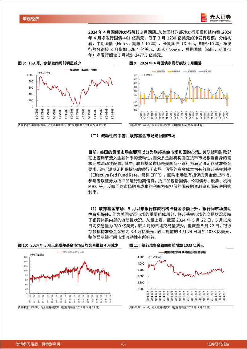 《2024年5月美国流动性观察：如何看待近期美债利率的反弹？-240528-光大证券-12页》 - 第8页预览图