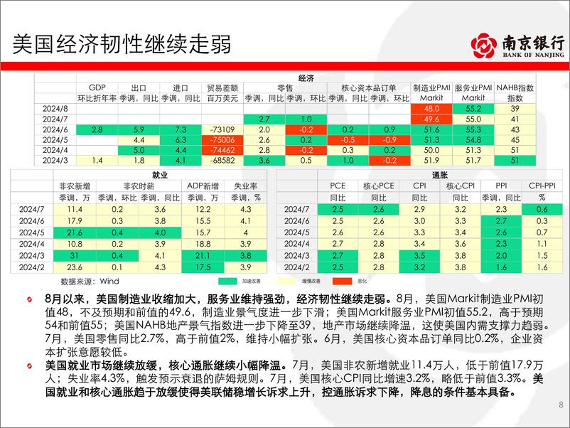 《债券市场2024年8月月报：债市阶段性回调，配置盘把握介入时机-240902-南京银行-79页》 - 第8页预览图