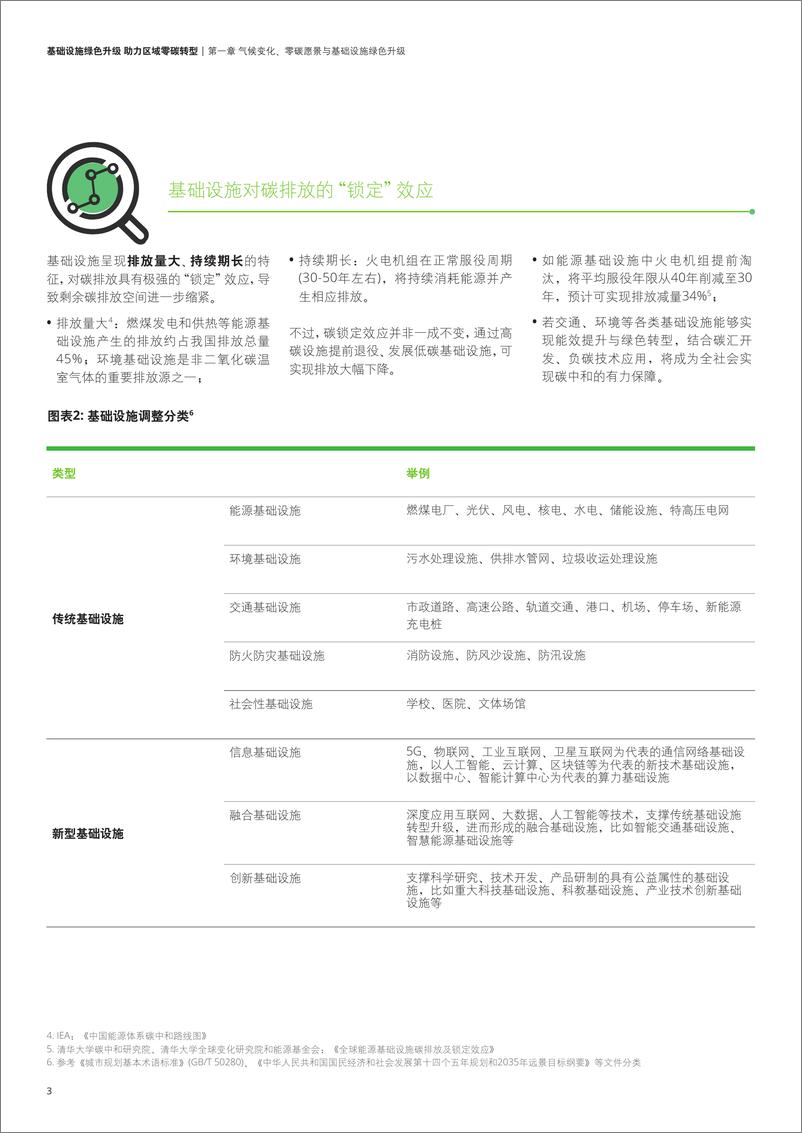 《德勤-加快基建绿色升级，推动基础设施体系建设-23页》 - 第6页预览图