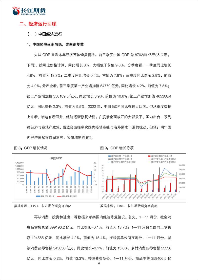 《金融期货年报：标本兼治-20230110-长江期货-16页》 - 第7页预览图