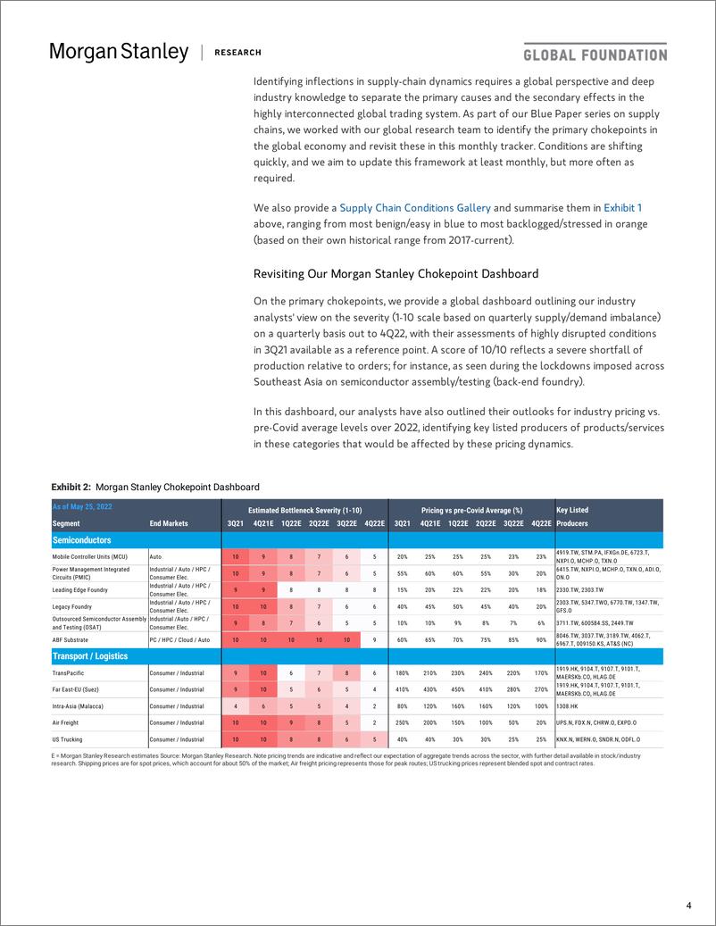 《摩根士丹利-全球投资策略-供应链关键点追踪和拐点监测-2022.5.25-46页》 - 第5页预览图