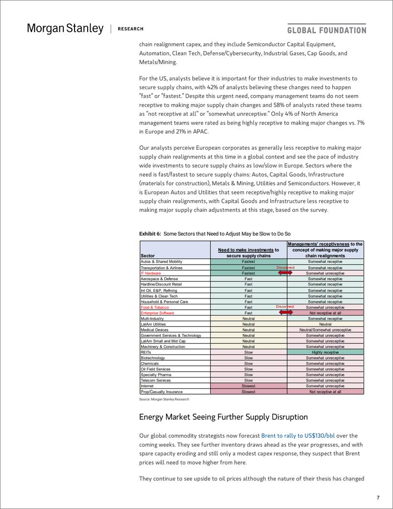 《摩根士丹利-全球投资策略-供应链关键点追踪和拐点监测-2022.5.25-46页》 - 第8页预览图