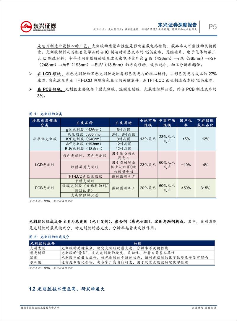 《化工行业电子化工材料（ECM，电子产业的“生长激素”）进口替代实质性突破系列专题报告之二：光刻胶行业，技术壁垒高，低端产品国产化率较高，高端产品技术差距大-20200116-东兴证券-16页》 - 第6页预览图