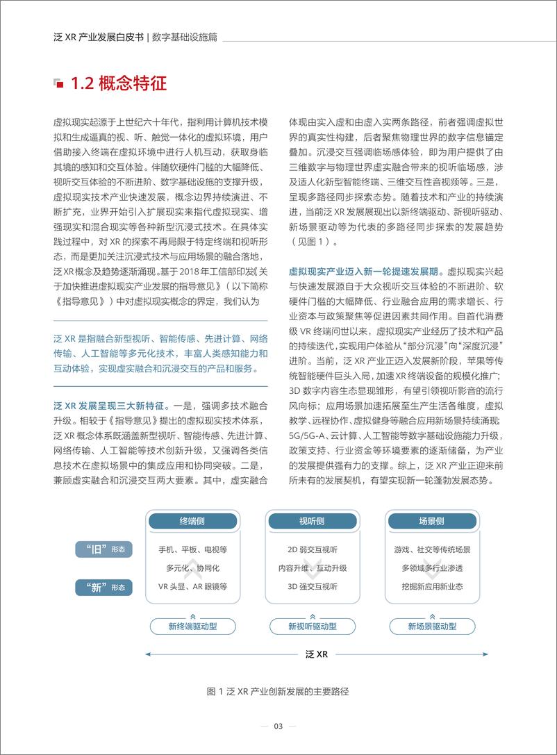 《泛XR产业发展白皮书-数字基础设施篇-52页》 - 第7页预览图