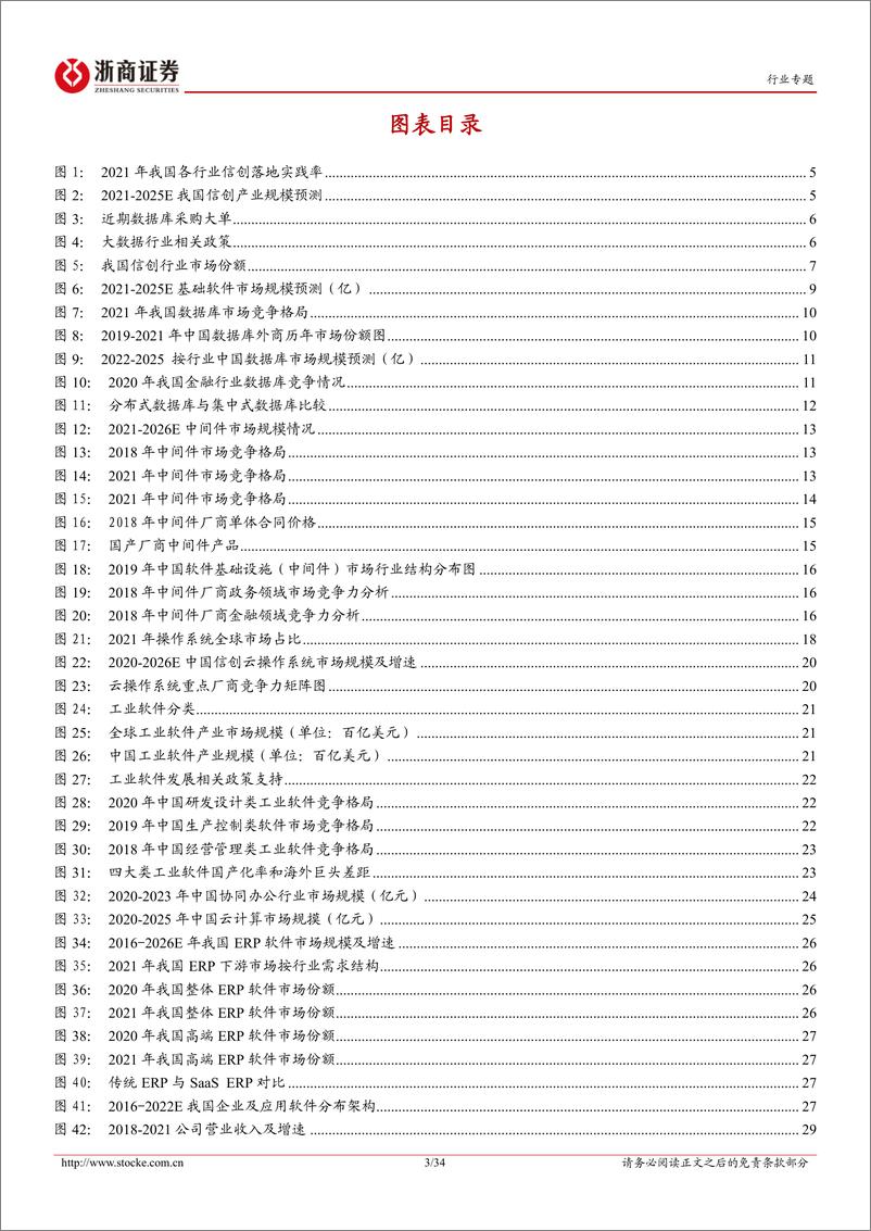 《软件开发行业深度报告：从大国崛起看软件替代-20221204-浙商证券-34页》 - 第4页预览图