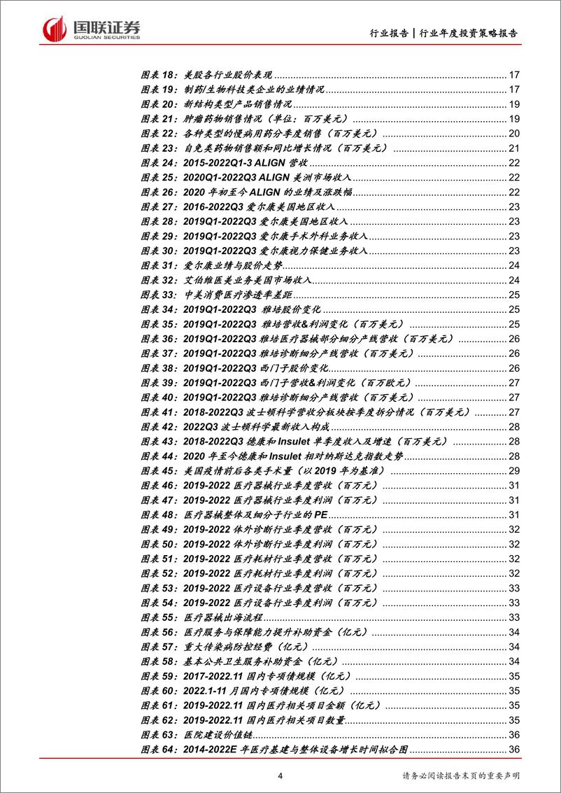 《医药生物行业2023年度策略：寒尽春生，价值回归-20230114-国联证券-66页》 - 第5页预览图