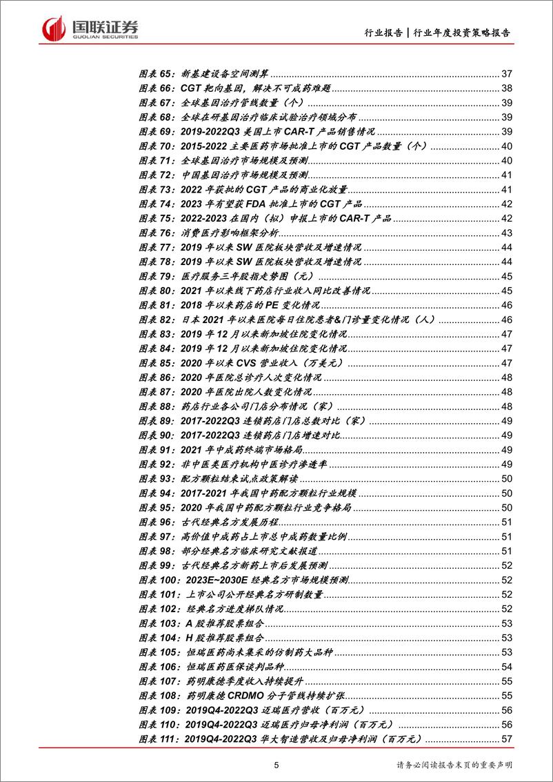 《医药生物行业2023年度策略：寒尽春生，价值回归-20230114-国联证券-66页》 - 第6页预览图