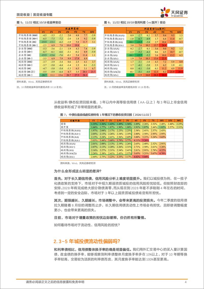 《固定收益定期：5年城投债，市场在担忧什么？-241125-天风证券-11页》 - 第4页预览图