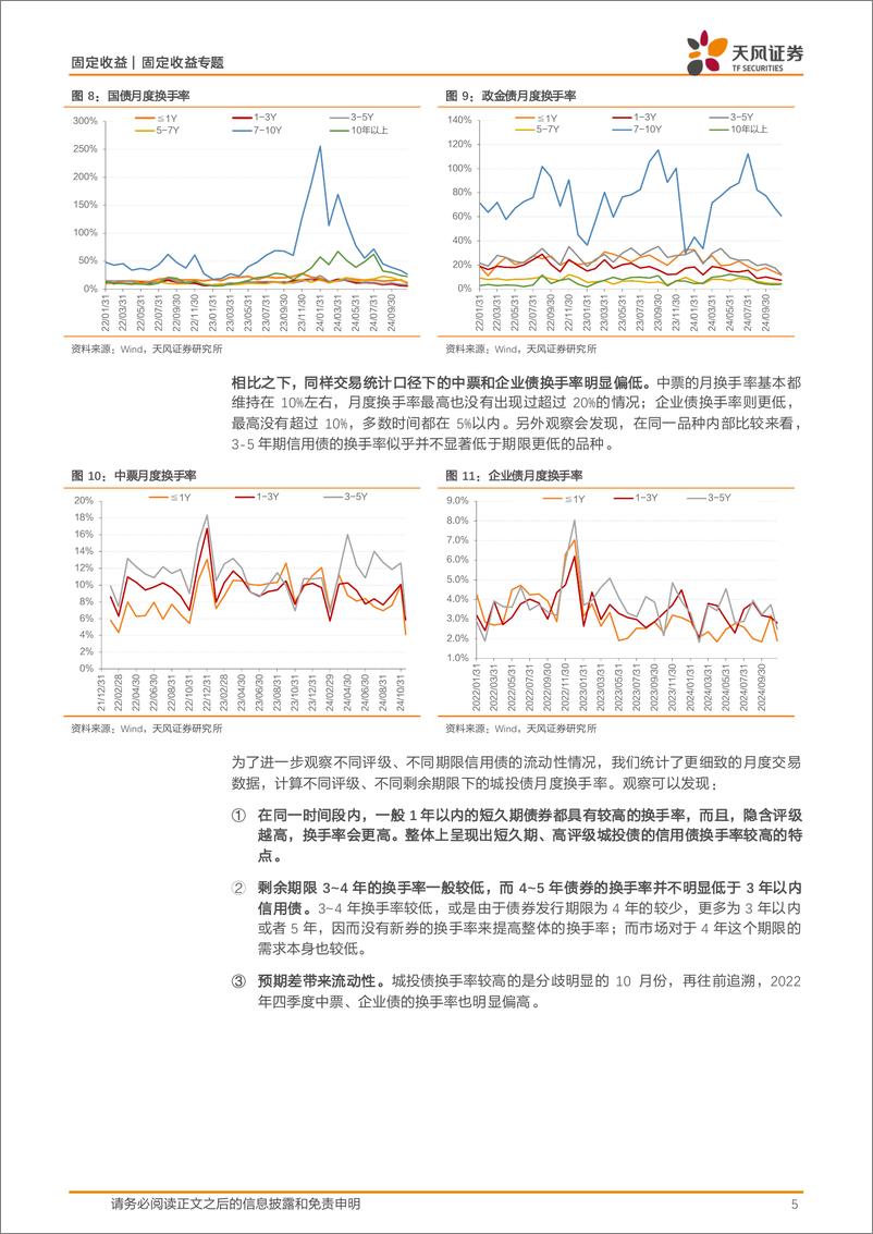 《固定收益定期：5年城投债，市场在担忧什么？-241125-天风证券-11页》 - 第5页预览图