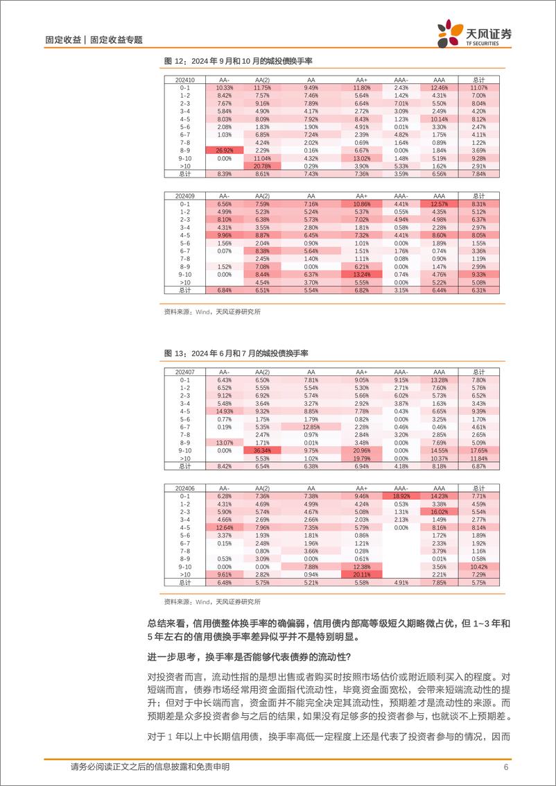 《固定收益定期：5年城投债，市场在担忧什么？-241125-天风证券-11页》 - 第6页预览图