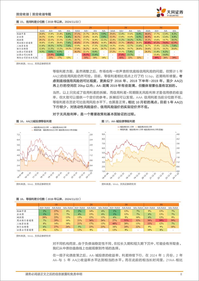 《固定收益定期：5年城投债，市场在担忧什么？-241125-天风证券-11页》 - 第8页预览图