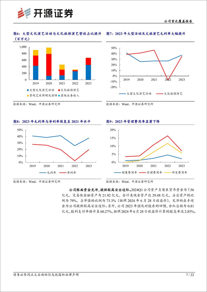 《开源证券-锋尚文化-300860-公司首次覆盖报告：文旅演艺固本，C端新业态开启成长新篇》 - 第7页预览图