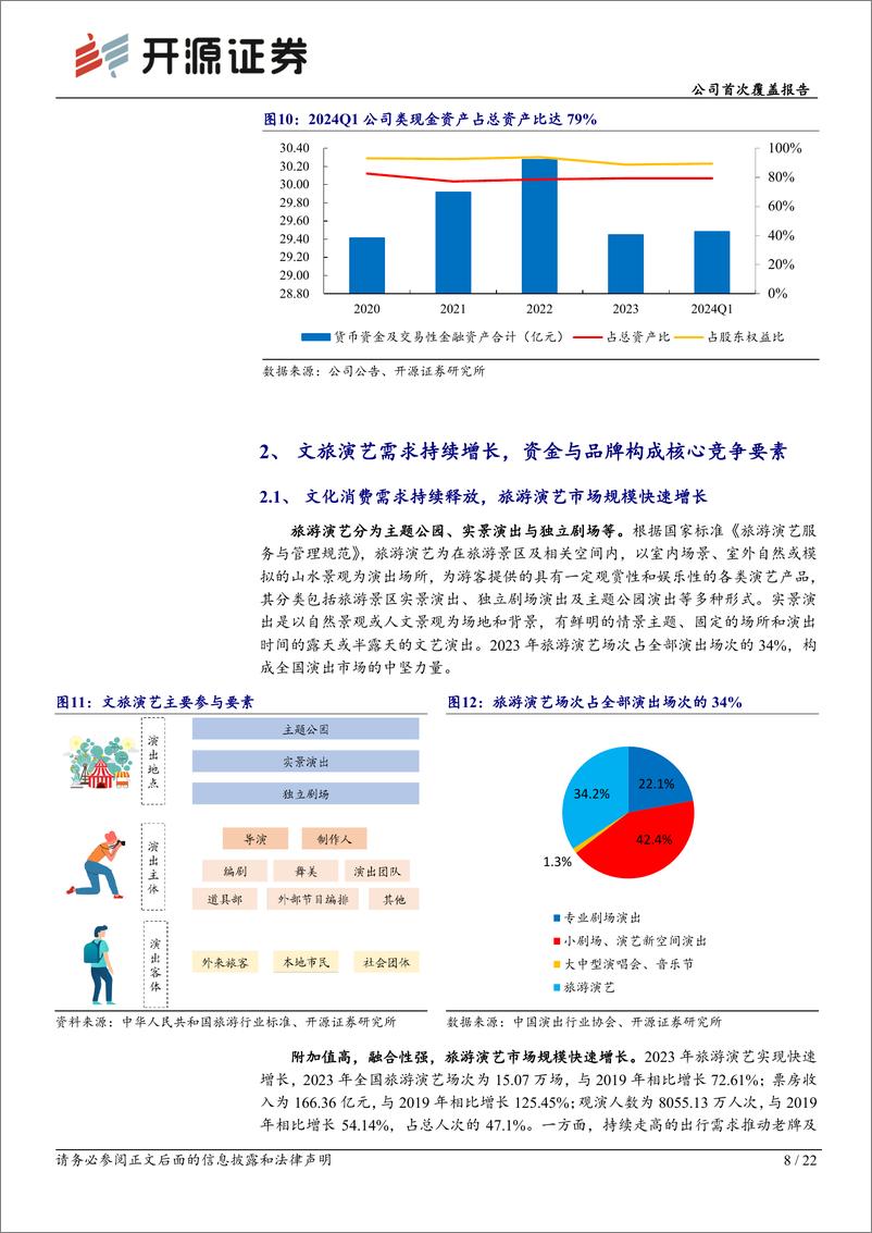 《开源证券-锋尚文化-300860-公司首次覆盖报告：文旅演艺固本，C端新业态开启成长新篇》 - 第8页预览图