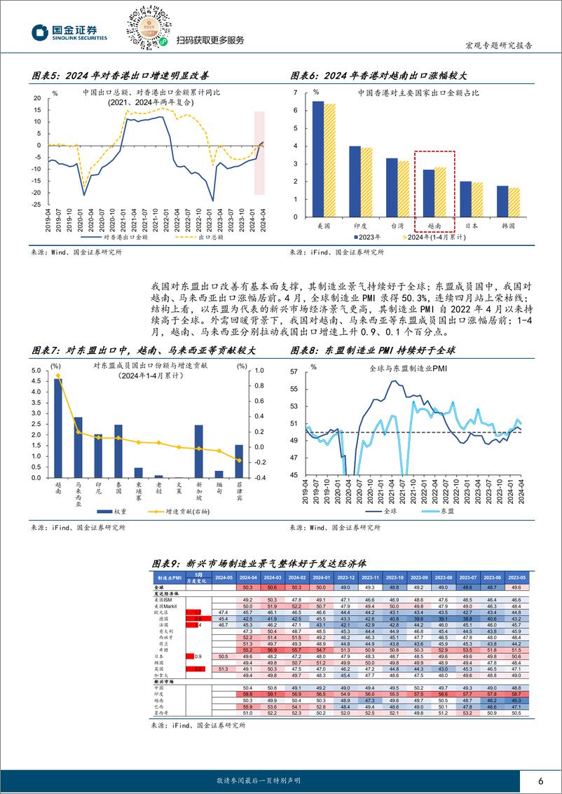 《见微知著系列之七十七：新兴市场中的出口机遇-240528-国金证券-21页》 - 第6页预览图