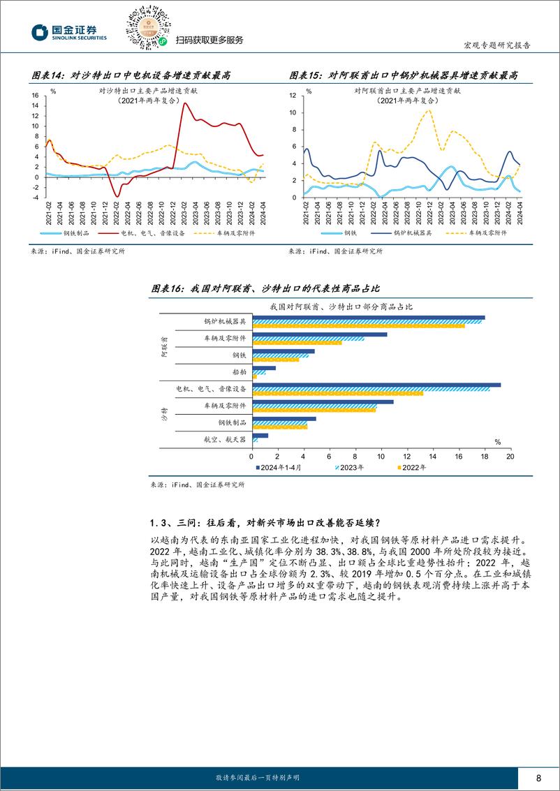 《见微知著系列之七十七：新兴市场中的出口机遇-240528-国金证券-21页》 - 第8页预览图