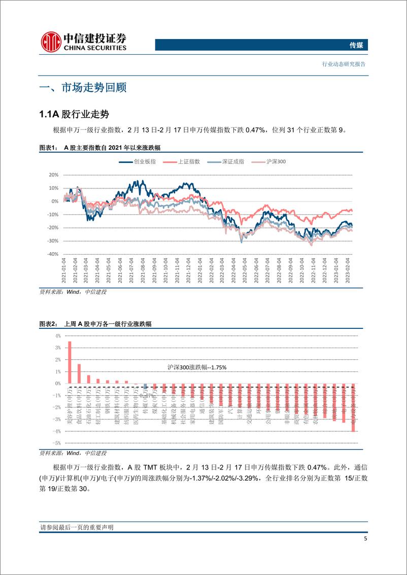 《传媒行业：海内外ChatGPT相关应用逐步落地，主流媒体再提游戏技术价值-20230219-中信建投-29页》 - 第6页预览图