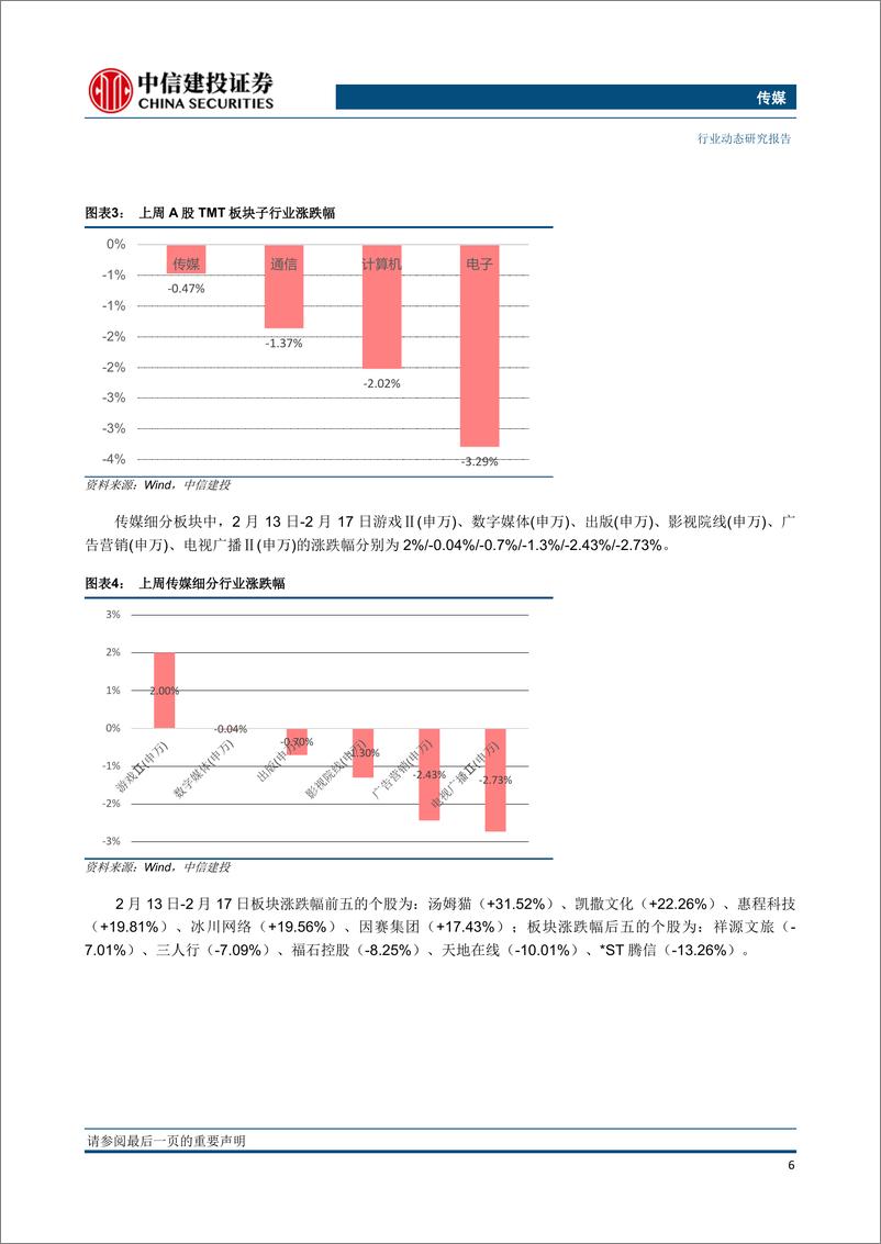 《传媒行业：海内外ChatGPT相关应用逐步落地，主流媒体再提游戏技术价值-20230219-中信建投-29页》 - 第7页预览图