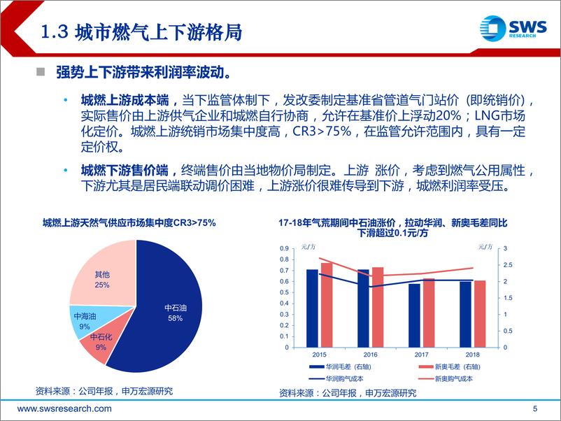 《2020年港股石油天然气行业投资策略：供需再平衡，关注车用气市场机遇-20191226-申万宏源-36页》 - 第6页预览图